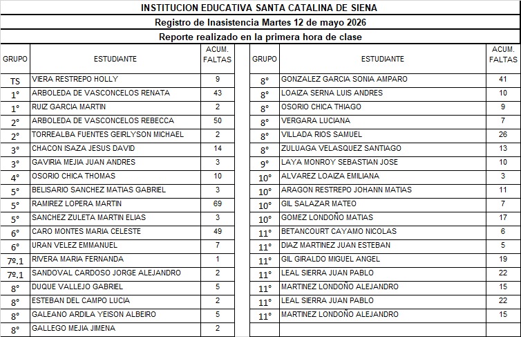 REPORTE DE INASISTENCIA
